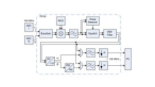 A 1 MHz to 50 GHz Direct Down-Conversion Phase Noise Analyzer with Cross-Correlation A 1 MHz to 50 GHz Direct Down-Conversion Phase Noise Analyzer with Cross-Correlation