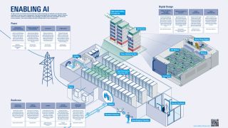Poster: AI data center solutions