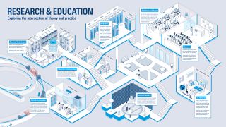 Research & education poster