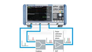 Intermodulationsmessungen an HF-Verstärkern Intermodulationsmessungen an HF-Verstärkern