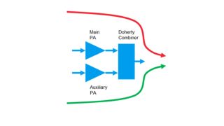 Amplitude and phase matching  Amplitude and phase matching