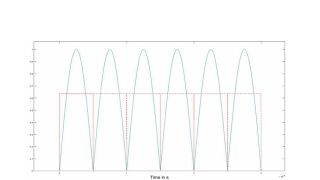 Analyse von HF-Radarpulsen mit einem Oszilloskop Analyse von HF-Radarpulsen mit einem Oszilloskop