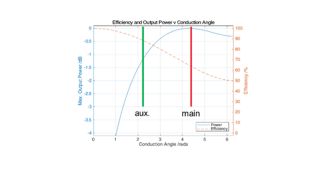 Differential biasing  Differential biasing