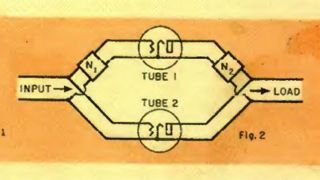 Doherty amplifier Background & Challenges Doherty amplifier Background & Challenges