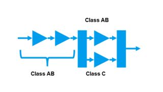 Doherty amplifier starting point realization Doherty amplifier starting point realization