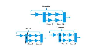 Doherty amplifier variants Doherty amplifier variants