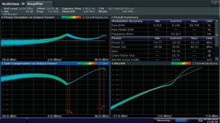 Optimize doherty power amplifiers Optimize doherty power amplifiers