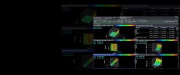 Verifizierung der Performance von HF-Leistungsverstärkern Verifizierung der Performance von HF-Leistungsverstärkern