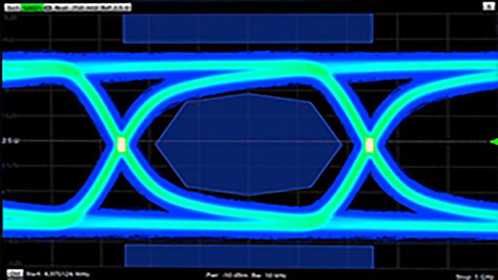 Signal and power integrity