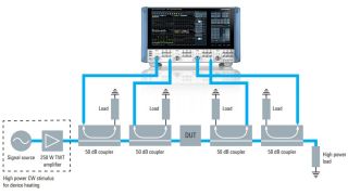 Satellitenausgangsmultiplexer und Zirkulatoren unter realen Bedingungen messen Satellitenausgangsmultiplexer und Zirkulatoren unter realen Bedingungen messen