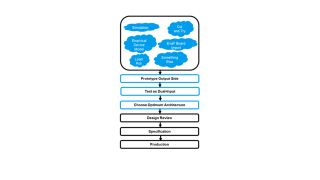 Measurement-aided design flow Measurement-aided design flow
