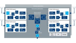 Circuito integrato frontend per beamforming a 28 GHz SUMMIT 2629TM di MixComm
