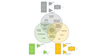 Messtechnik für Outphasing-, Envelope-Tracking- und Doherty-Sender Messtechnik für Outphasing-, Envelope-Tracking- und Doherty-Sender
