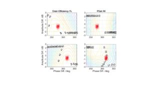 Parameter sensitivity Parameter sensitivity