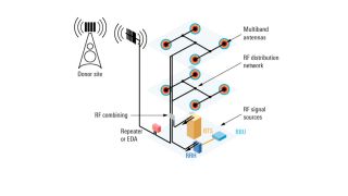 Redes passivas em sistemas de antenas distribuídas (DAS) Redes passivas em sistemas de antenas distribuídas (DAS)