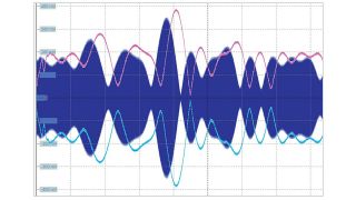 Vereinfachen Sie Ihr Envelope-Tracking-System Vereinfachen Sie Ihr Envelope-Tracking-System
