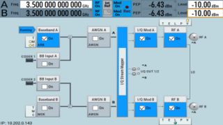 Application note: R&S®SMW-K546 Digital Doherty Application note: R&S®SMW-K546 Digital Doherty