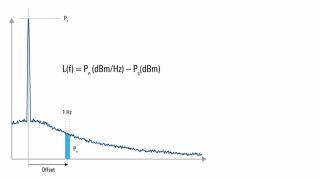 Understanding phase noise fundamentals Understanding phase noise fundamentals