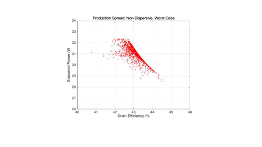 Value extraction