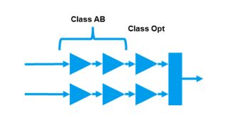 Amplifier starting point realization Amplifier starting point realization
