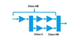 Doherty amplifier cascading variant Doherty amplifier cascading variant