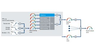 高速道路のテストキャンペーン