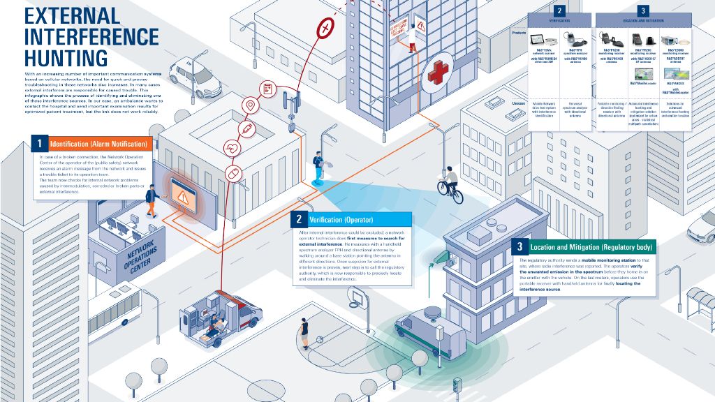 Poster: External Interface Hunting