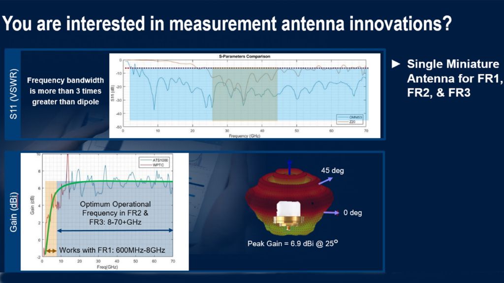 Measurement antenna innovations