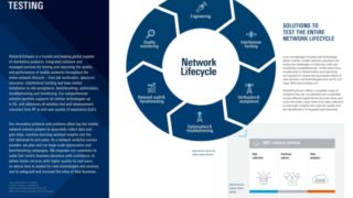 Solutions portfolio Solutions portfolio