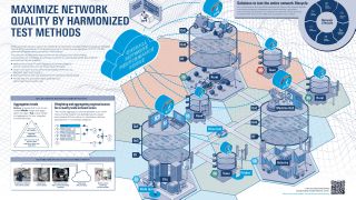 Poster: Maximize network quality by harmonized test methods