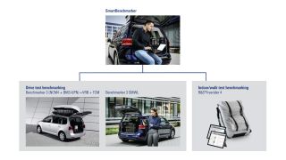 Modular range of hardware for data collection