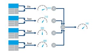 White paper: Network Performance Score (NPS)  White paper: Network Performance Score (NPS)