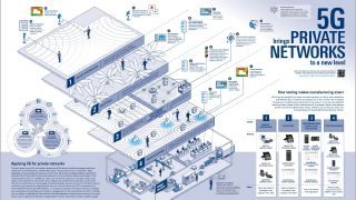 5G brings private networks to a new level - poster 5G brings private networks to a new level - poster