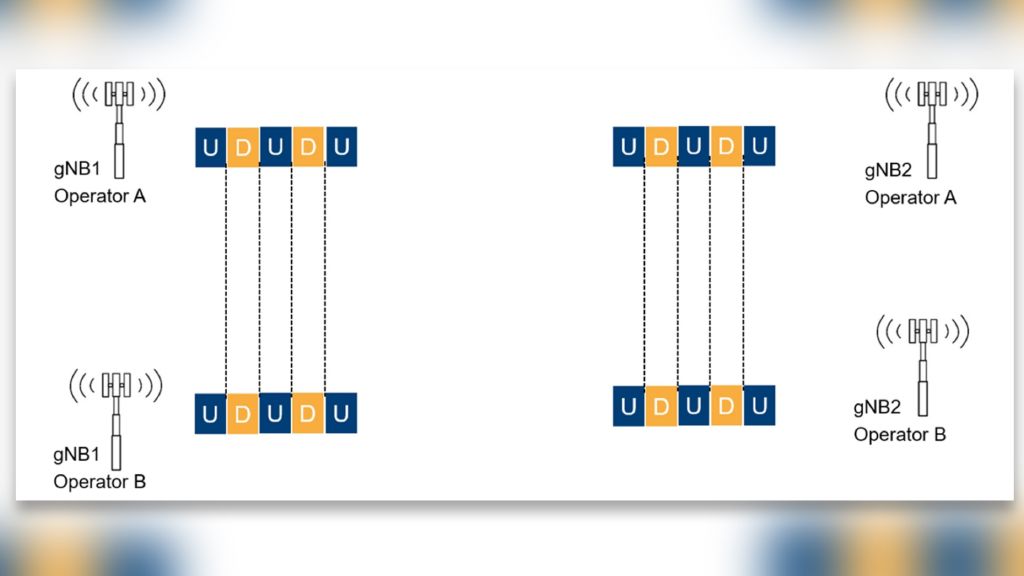 Figure 3: Illustration of properly time-synchronized networks of two different operators. 