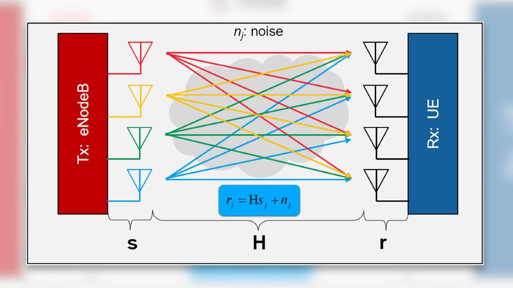 4×4 MIMO in LTE and 5G – the underestimated feature in mobile networks 4×4 MIMO in LTE and 5G – the underestimated feature in mobile networks