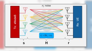 4x4 MIMO boosting network