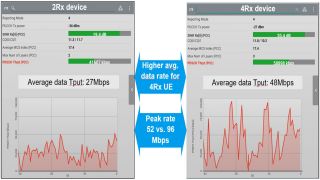 Wie Ihr Mobilfunknetz von 4×4 MIMO profitiert Wie Ihr Mobilfunknetz von 4×4 MIMO profitiert