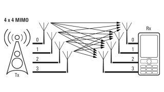 Intelligente Makronetz-Erweiterungen: 4x4 MIMO Intelligente Makronetz-Erweiterungen: 4x4 MIMO