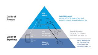 Die heutige Struktur eines Mobilfunknetzes Die heutige Struktur eines Mobilfunknetzes