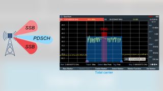 Figure 3: EMF Measurements