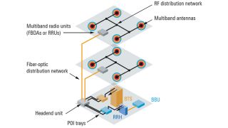 Figure 3: Hybrid DAS configuration