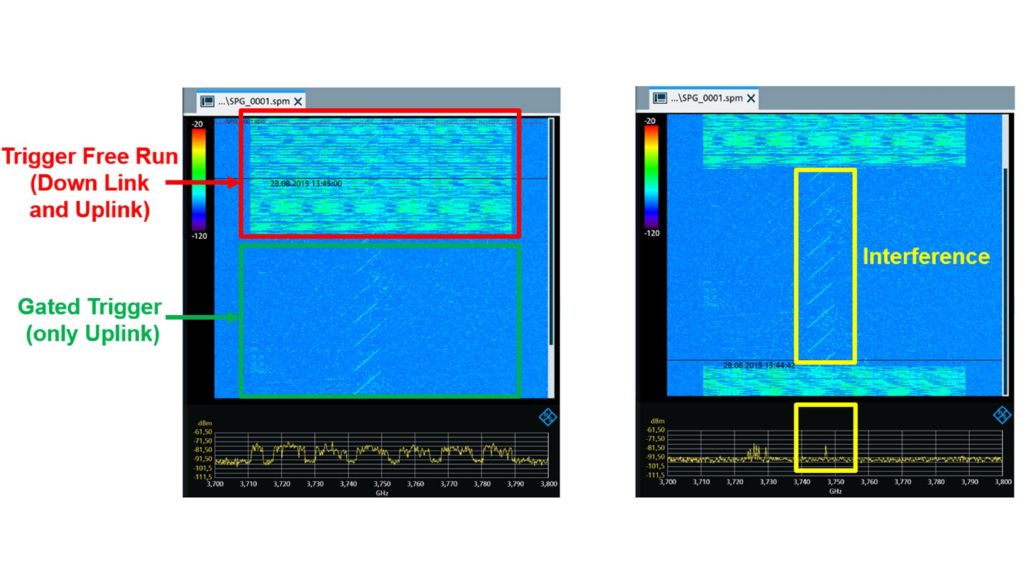 Figure 8: Gated trigger, recorded with R&S®Cable Rider ZPH Figure 8: Gated trigger, recorded with R&S®Cable Rider ZPH