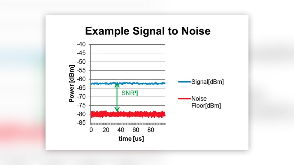 Example signal-to-noise