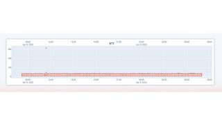 Figure 3: Measurement results taken in mid-April 2023