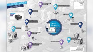 SmartMonitor service quality monitoring illustration