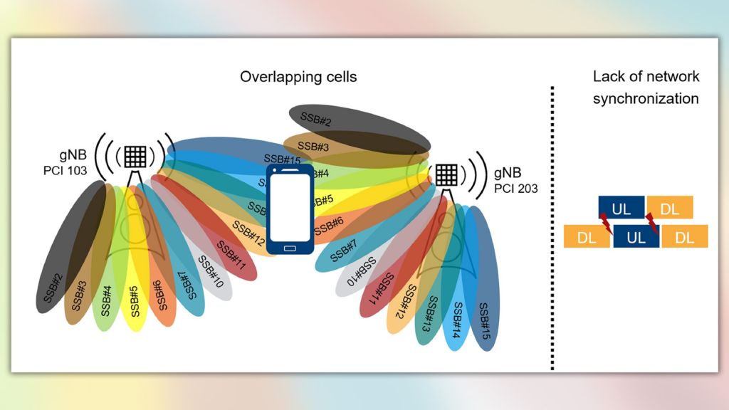 Figure 1: Internal interference at a glance: Overlapping cells and lack of network synchronization cause internal interference Figure 1: Internal interference at a glance: Overlapping cells and lack of network synchronization cause internal interference