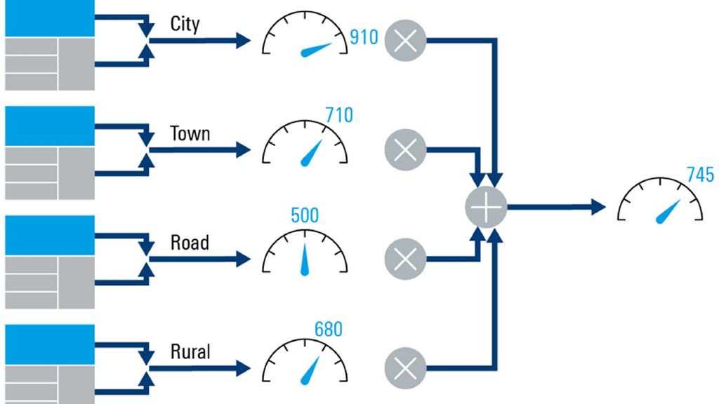 Network Performance Score benchmarking campaign Network Performance Score benchmarking campaign