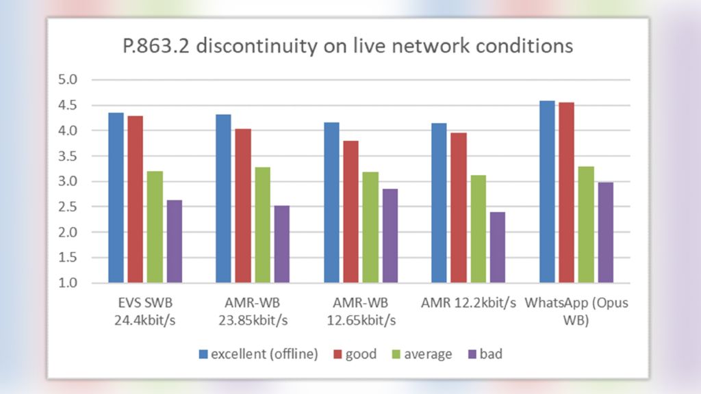 Example P.863.2 discontinuity on live network conditions Example P.863.2 discontinuity on live network conditions