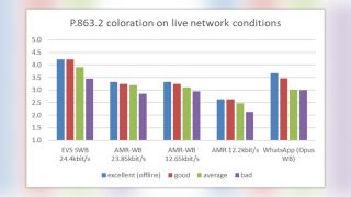 Example P.863.2 coloration on live network conditions