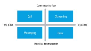 Insights into the QoE of social media applications on smartphones - white paper Insights into the QoE of social media applications on smartphones - white paper